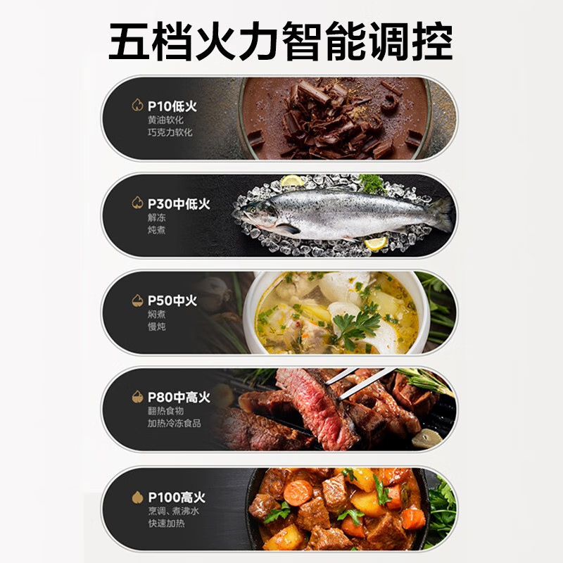 美的(Midea)复古微波炉 小型迷你 家用20L 简单旋钮操控 易清洁加热速度快 M2F礼包款 20L