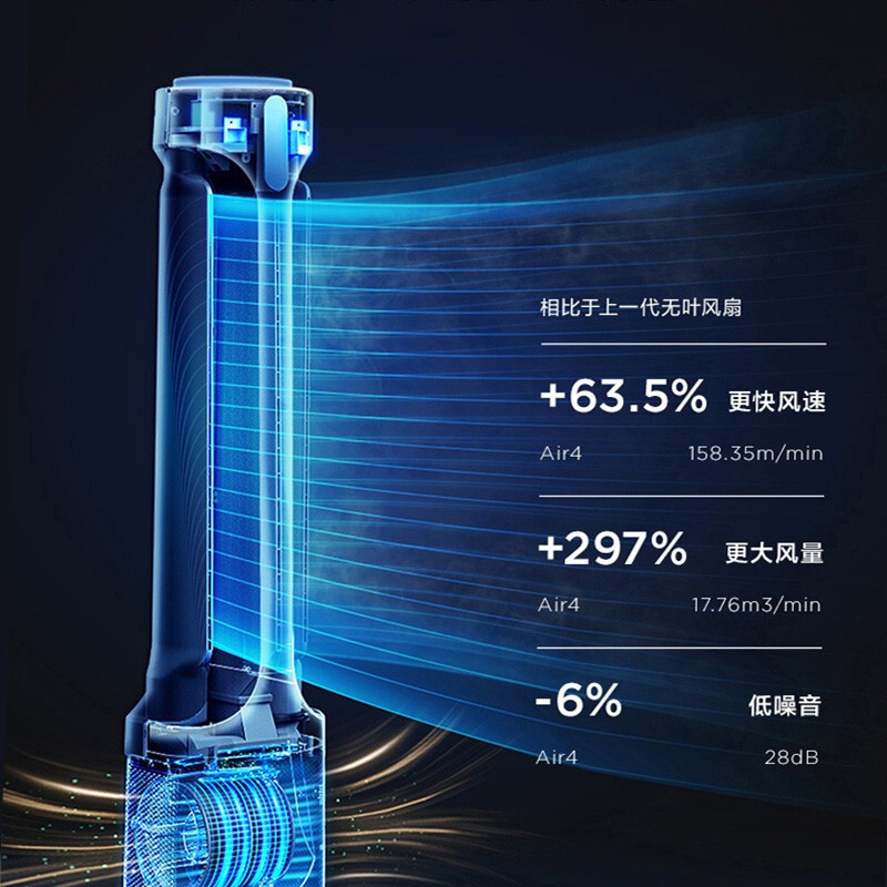 艾美特(Airmate) 空气循环扇 电风扇家用塔扇无叶风扇对流立式风扇15小时定时双循环出风 皎月白 AIR4 pro