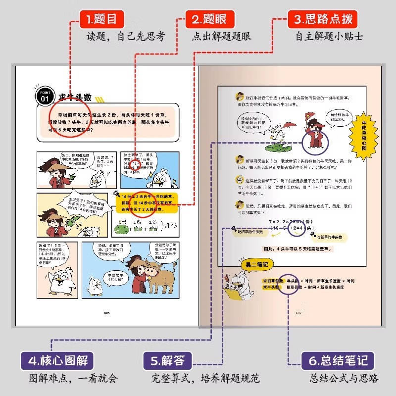 [官方正版 漫画版全6册]奥数三十六计 [正版] 奥数三十六计全6册 漫画版儿童版 小学奥数启蒙教程举一反数学思维训练一