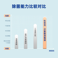 杜优克次氯酸消毒液免洗手医护级家用含氯杀菌防疫情专用室内衣物消毒喷雾 2瓶
