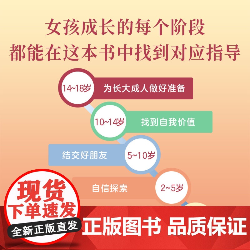 培养高情商女孩 养育女孩 青春期叛逆期如何教育女孩孩方法高清大图
