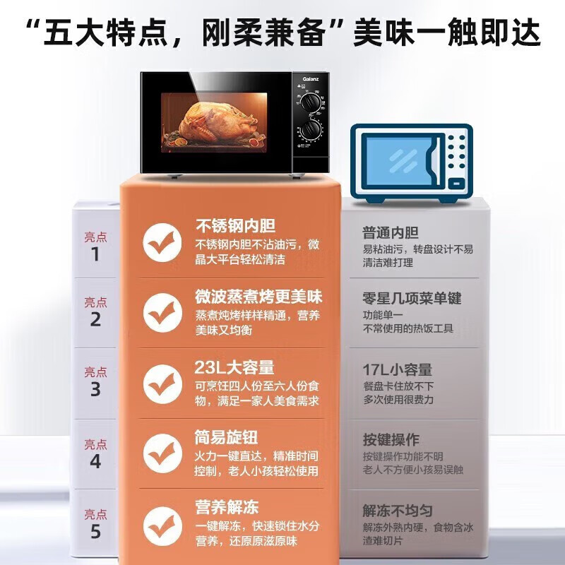格兰仕(Galanz) 微波炉烤箱一体机光波炉不锈钢内胆机械旋钮操作23L平板式G80F23SP-M8(S0)高清大图
