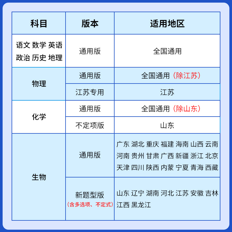 (7本)语文+数学+英语+物理+化学+政治+历史 江苏专用2025 [正版]2025高考必刷小题语文数学新题型英语政治历