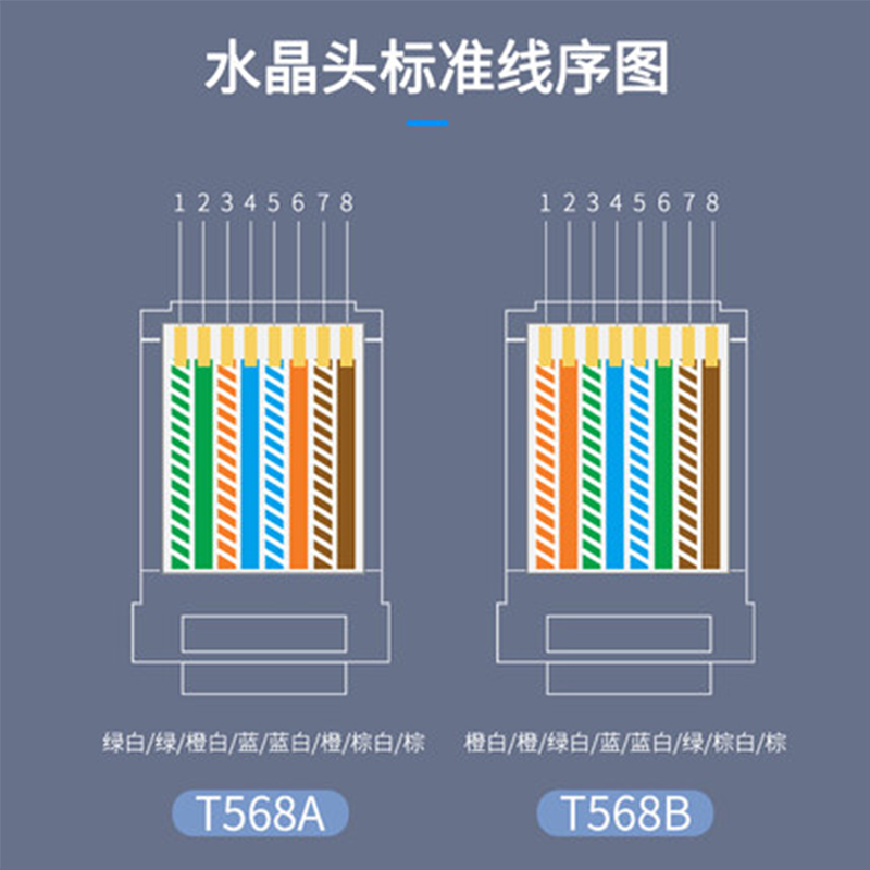 耐味可RJ45-8P8C高品质电信级屏蔽六类水晶头100颗/盒