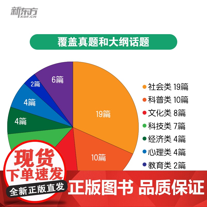 新东方 (26)考研英语题源报刊阅读:提高篇高清大图