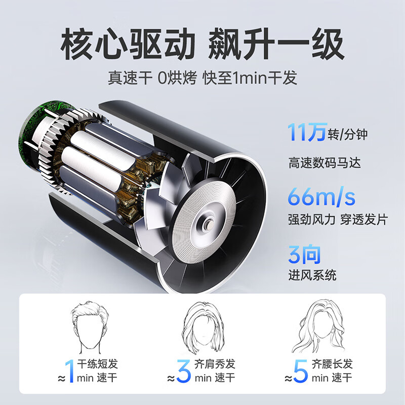 索利斯(SOLIS)吹风机380(太空灰)高清大图