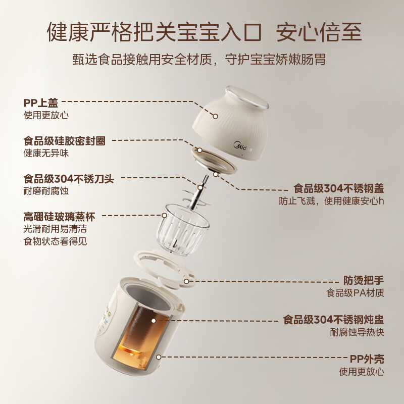 美的多功能全自动搅拌机触摸式破壁绞馅机宝宝打米糊搅拌机强劲绞肉机 HJX31高清大图