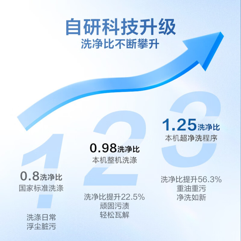 小天鹅(LittleSwan)波轮洗衣机全自动 直驱变频 深层超净洗 一键智洗 10公斤 TB100V26DT
