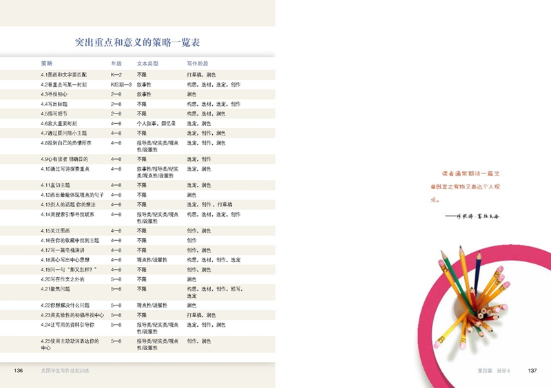 美国学生阅读技能训练高清大图