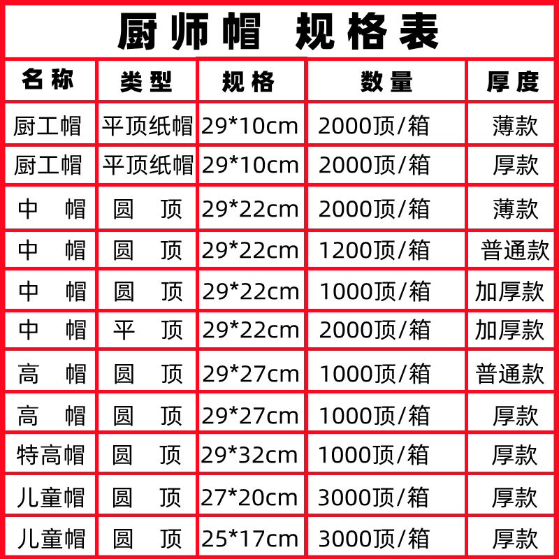 苏宁宜品 一次性厨师帽 圆顶中帽29*23cm 20个/包高清大图