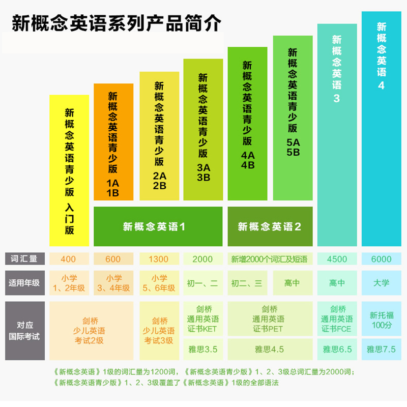 [正版]新概念英语(附光盘青少版4A学生用书)(配mp3.DVD)重装改版高清大图