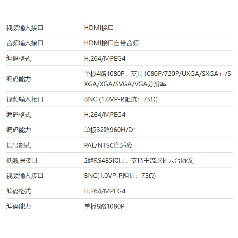大华(alhua)DH-M70-4U-E-18D0视频综合业务接入集中管理平台