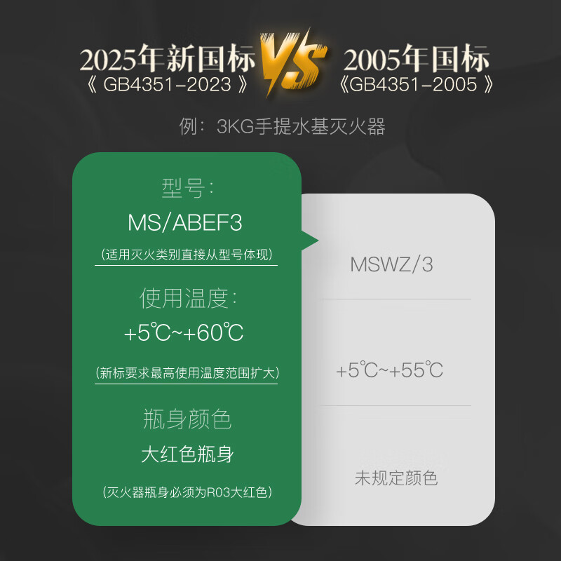 唐安25年新国标MS/ABEF3 手提式水基灭火器 3升 单位:个