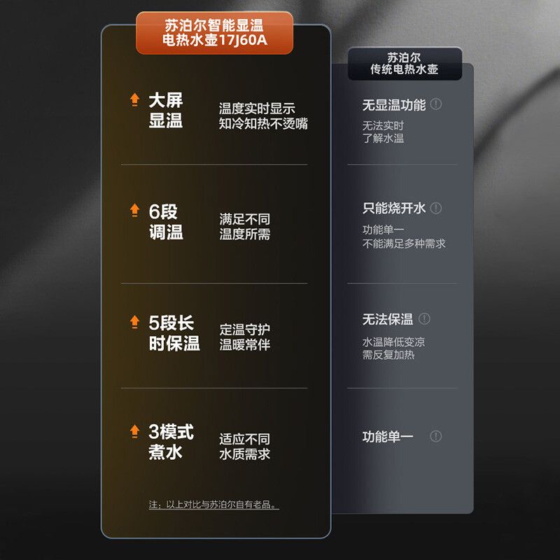 苏泊尔 SW-17J60A电热水壶 1.7L大容量食品级316不锈钢(单位:个)高清大图