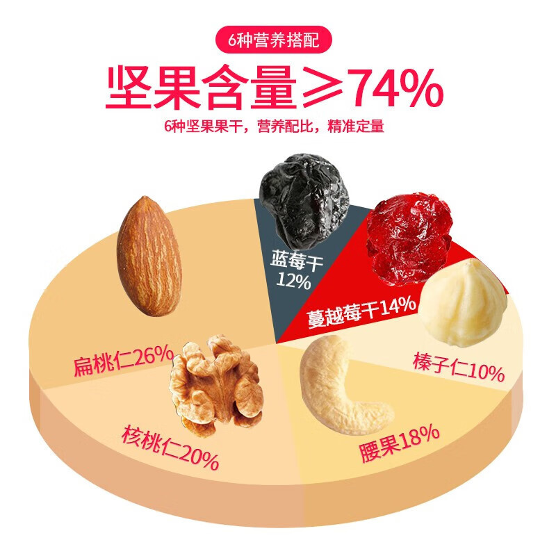 沃隆每日坚果750g坚果炒货礼盒送礼混合干果零食大礼包腰果核桃仁