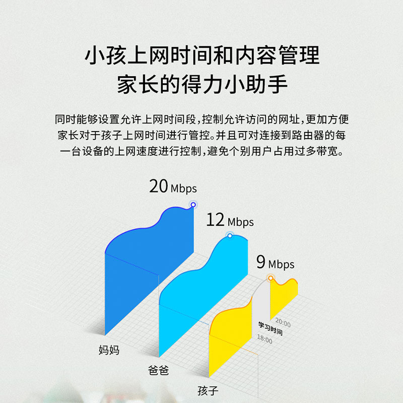 TP-LINK AC1200 路由器