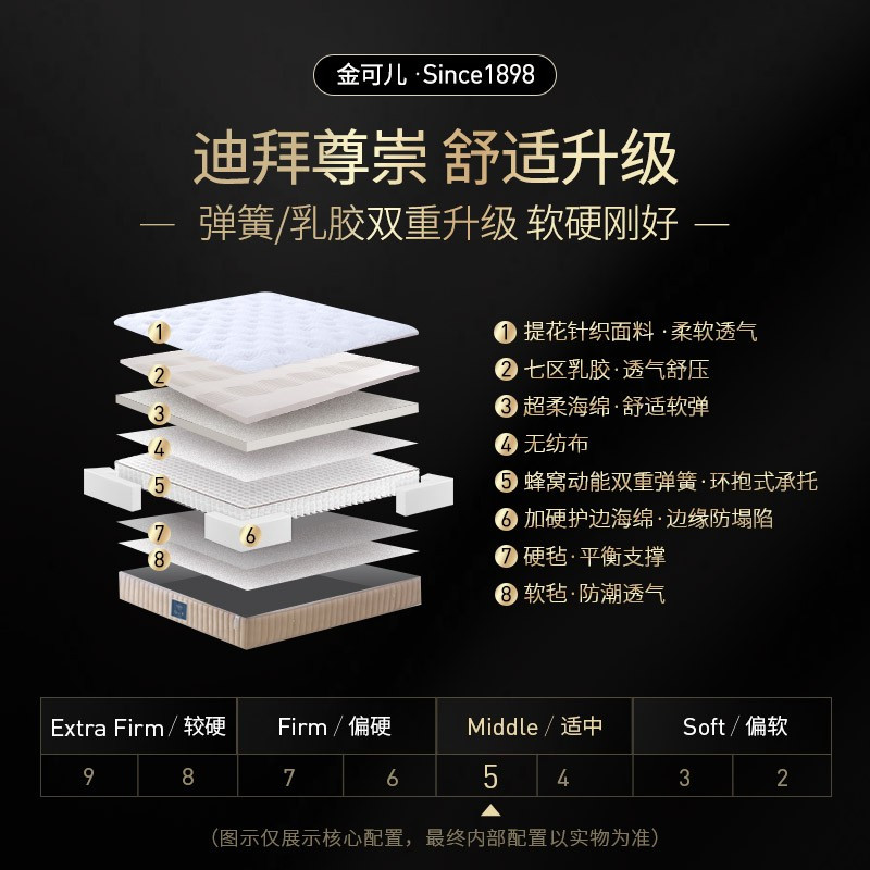 金可儿 乳胶床垫 蜂窝动能弹簧 丽思卡尔酒店款 1.5 1.8m 美尔特