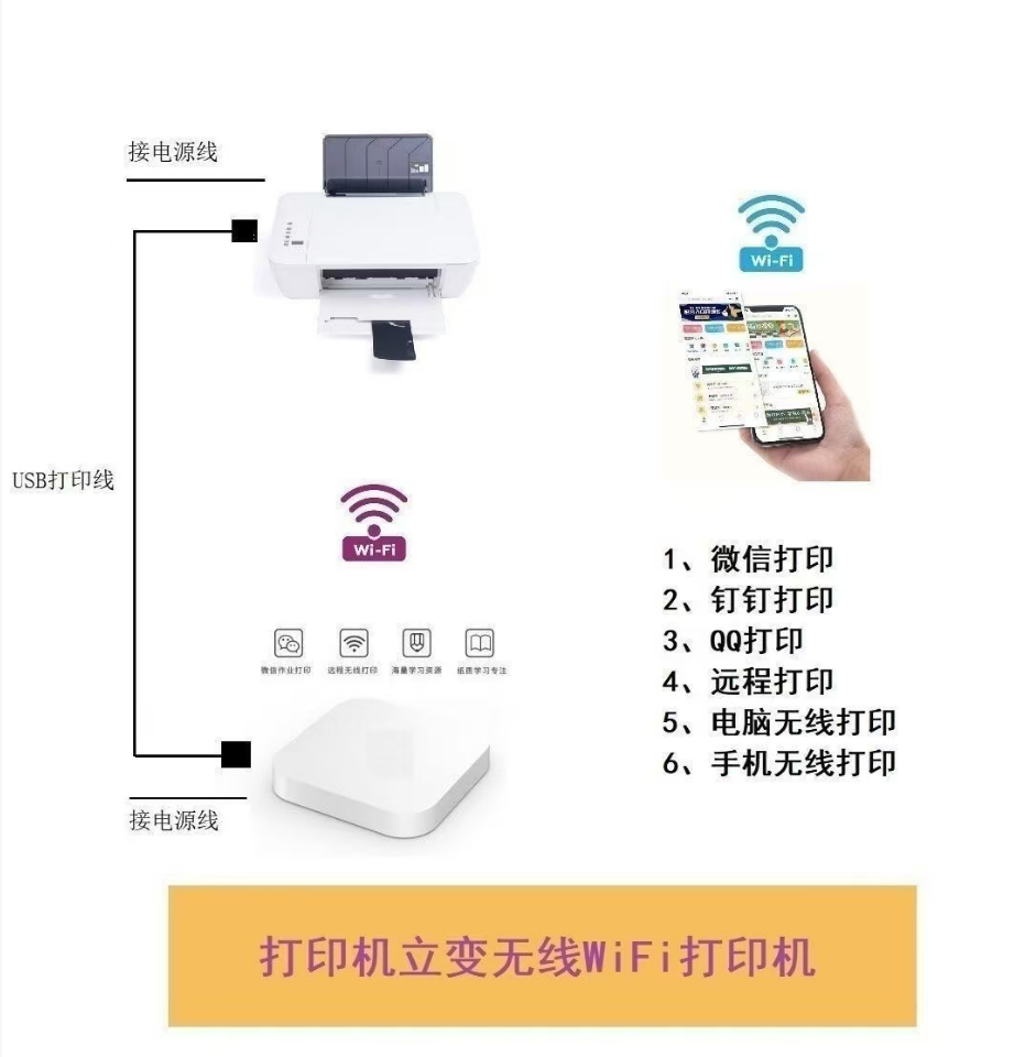小白盒子2S无线打印盒子usb打印服务器云打印盒子wifi热点连接高清大图