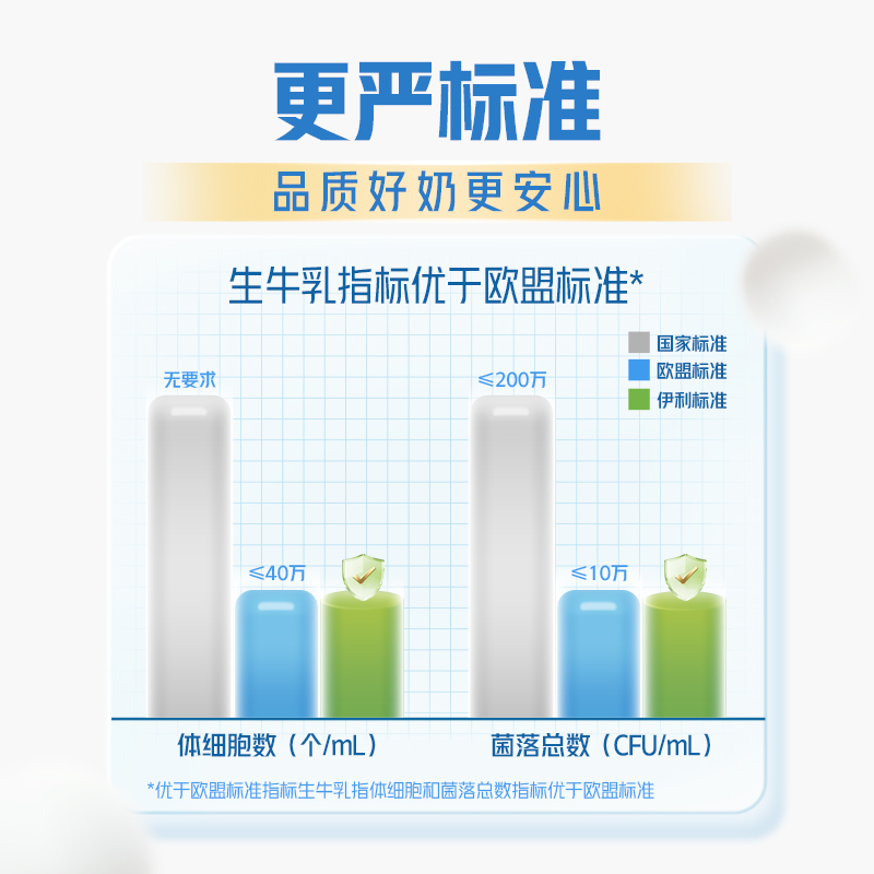 [1月生产]伊利 纯牛奶250ml*18盒/箱 全脂牛奶 优质乳蛋白 早餐伴侣 礼盒装高清大图
