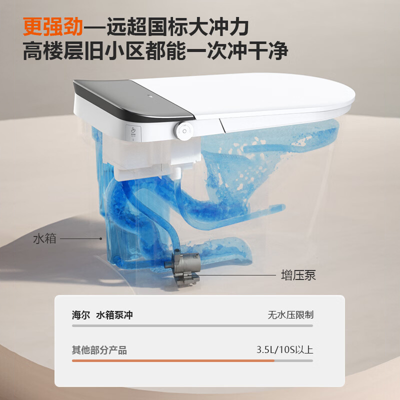海尔(Haier)智能马桶H3K-U30KS双一级水效母婴级智能马桶自动翻盖翻圈泡沫盾杀菌全自动坐便器(305坑距)高清大图