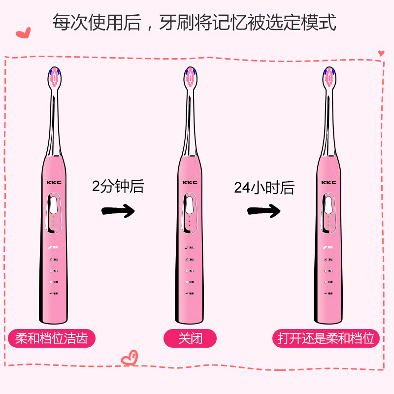 KKC电动牙刷成人充电式家用超自动声波牙刷KQ1-720P软毛亮白防水牙刷粉色