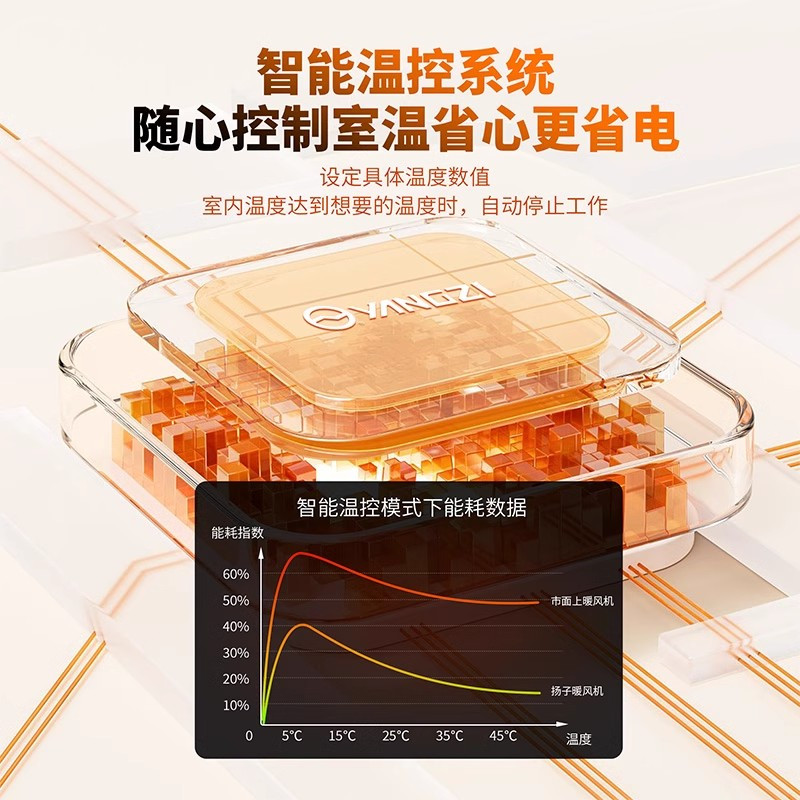 扬子取暖器热风机省电暖器家用室内制热节能大面积工业小钢炮气