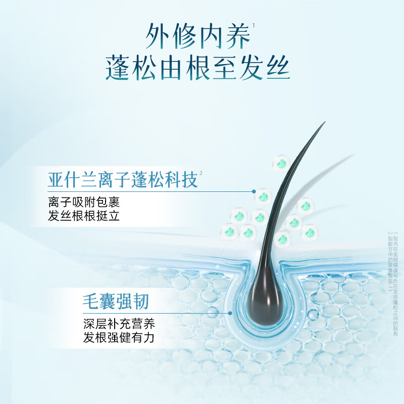 毛发力头皮专研去油蓬松洗发水高颅顶洗发液高清大图