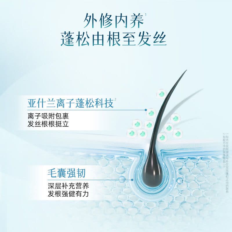 毛发力头皮专研去油蓬松洗发水高颅顶洗发液图片