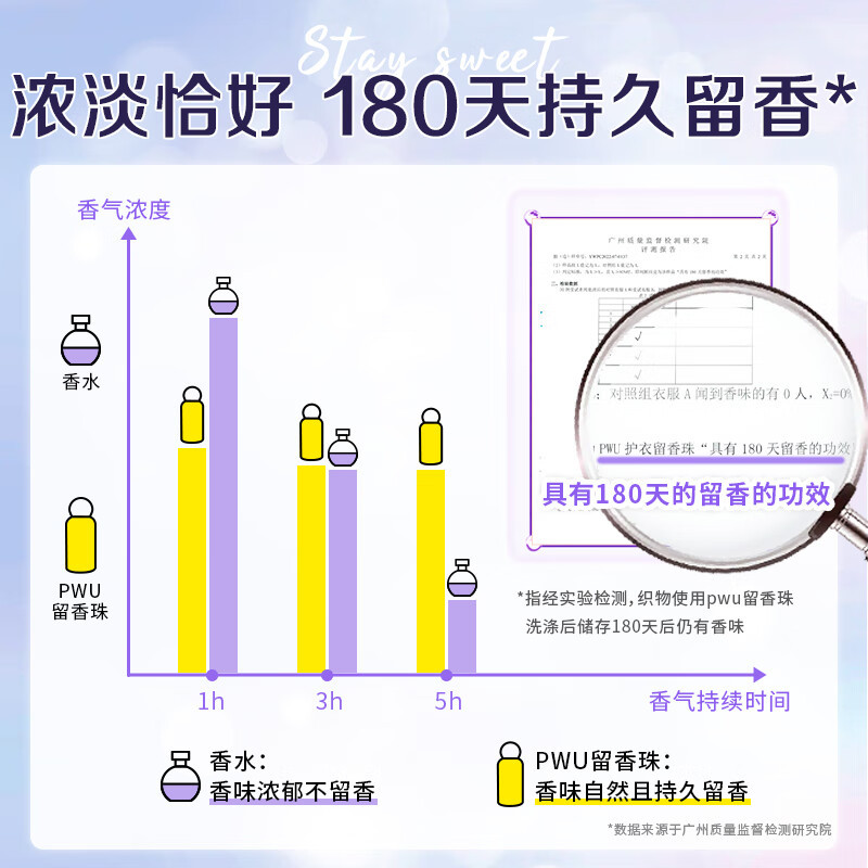 朴物大美PWU洗衣留香珠杭城丹桂200g高清大图