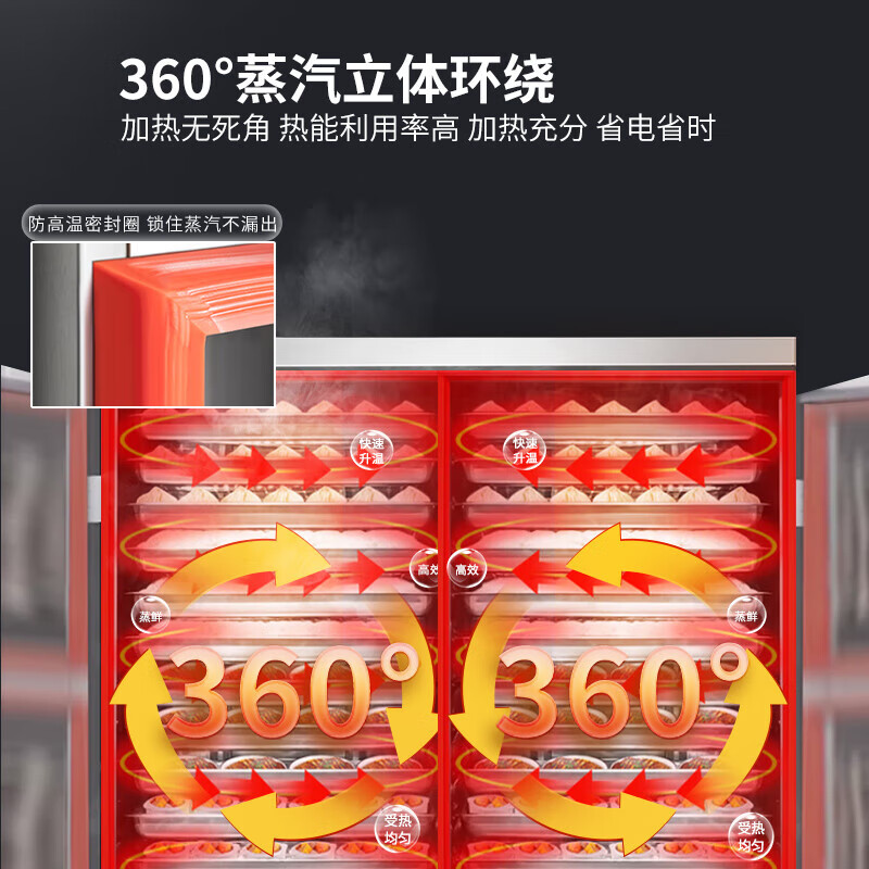 芙伦特 蒸饭柜商用蒸箱食堂蒸饭车燃气大容量燃气大容量二十四盘蒸饭柜FLT-GT-ZFJ24-RQ高清大图