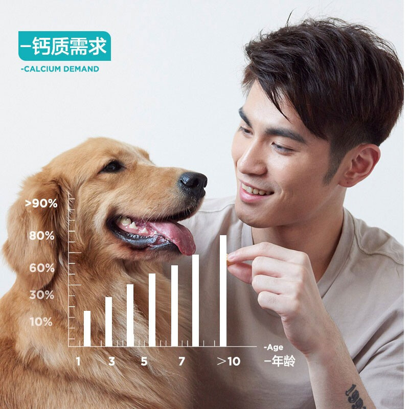 爵氏 乳钙片狗狗钙片宠物用健骨补钙幼犬大型犬金毛小泰迪钙粉 爵氏乳钙片200片/瓶