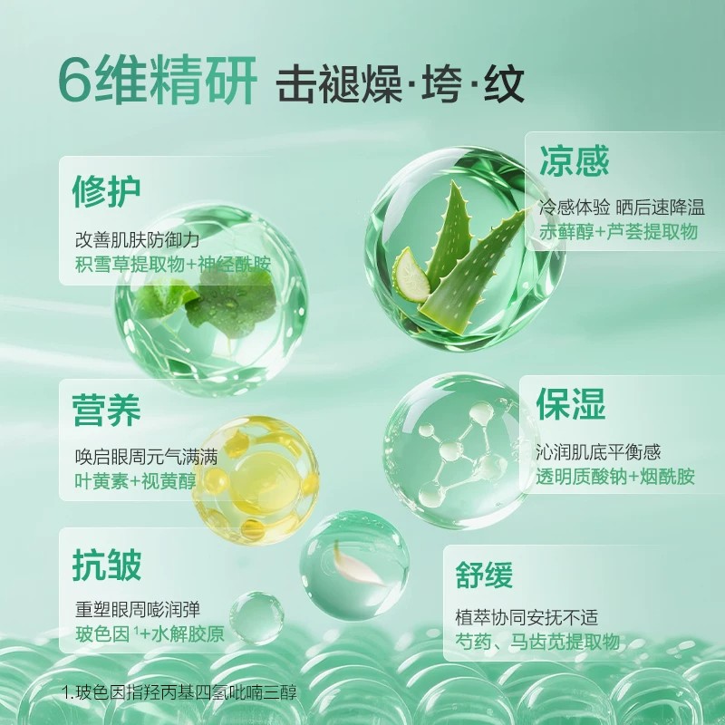 珍视明多效修护凝胶护眼贴叶黄素保湿舒缓眼疲劳紧致抗皱冷敷眼贴高清大图