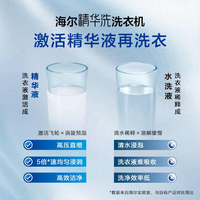 海尔(Haier)精华洗 10公斤 除菌洗 滚筒洗衣机 大筒径 XQG100-BD1426L高清大图