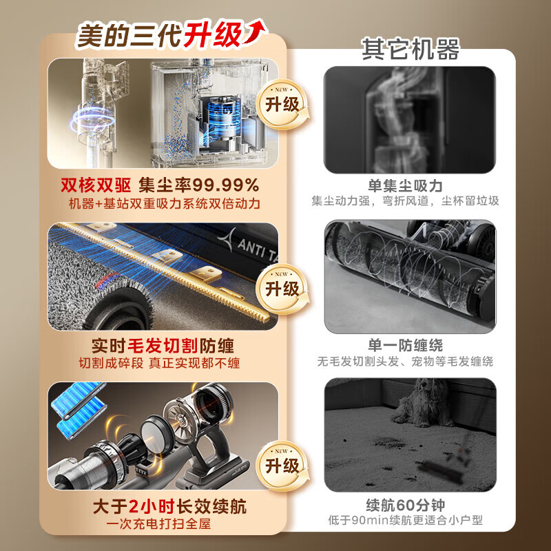 美的吸毛吸尘器空间站吸尘器F30station自动集尘家用无线智能 基站款F30station高清大图