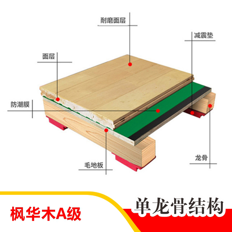丝芝柔 木地板 枫桦木A级单龙骨 平方米
