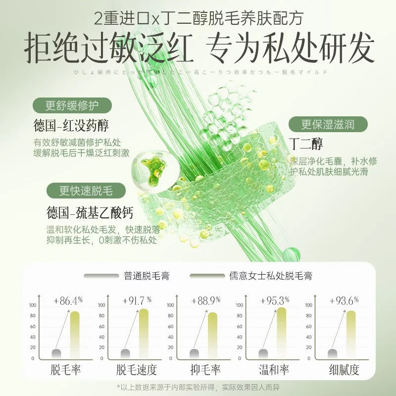 儒意植萃舒肤倍护脱毛膏150g高清大图