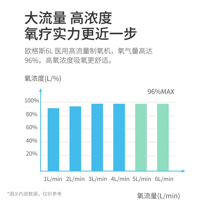 欧格斯医用低噪款6L制氧机非雾化套餐一