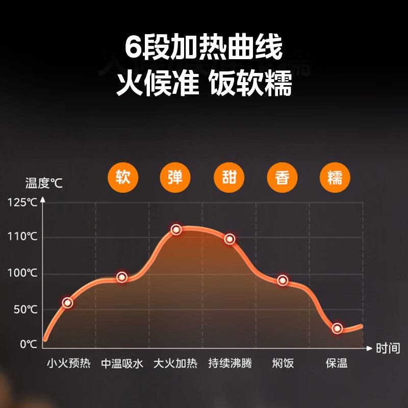 美的(Midea)电饭煲家用4升电饭锅大容量智能预约煮饭煲抗菌聚能釜预约高清屏煮饭锅热饭蒸煮蛋糕MB-RE452图片
