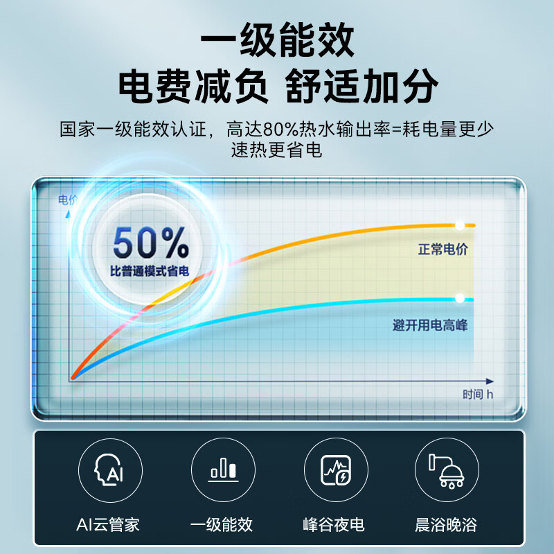 美的(Midea)电热水器80升 一级能效 出水断电 3300W变频速热 防电墙F8032-JA5(HE)高清大图