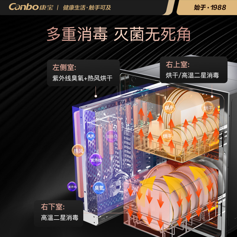 [政府补贴]康宝(Canbo)消毒柜嵌入式 大容量厨房碗筷餐具杯具 婴儿奶瓶紫外线 二星级高温 消毒XDZ110-Z1高清大图