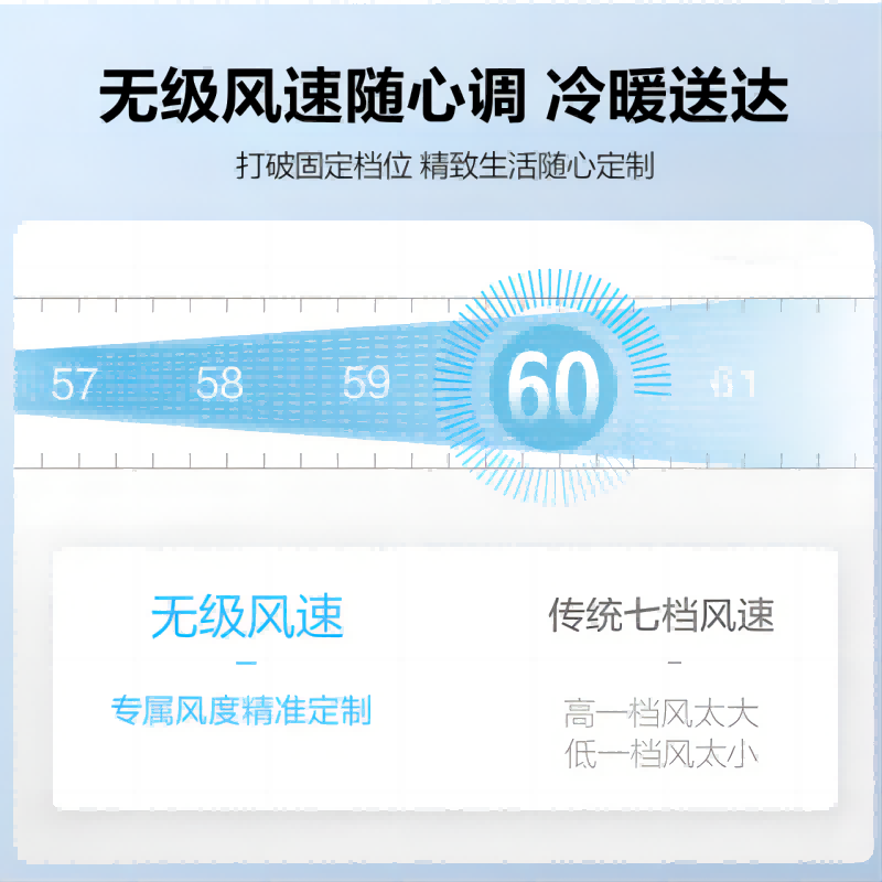 美的(Midea)大1匹 省电星 新三级能效 变频冷暖 壁挂式空调挂机 KFR-26GW/BDN8Y-DH400(3)A