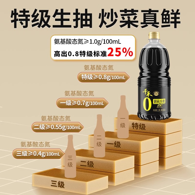 千禾零添加酱油180天酿造家用特级生抽1.28L*2瓶组合