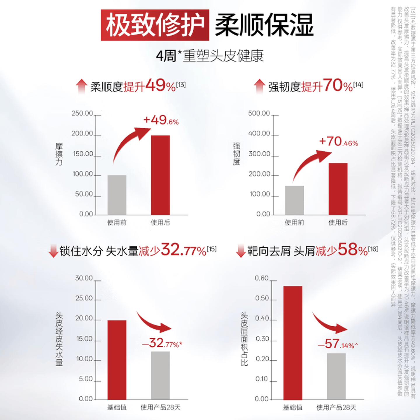 舒蕾PRO紧致头皮柔顺去屑洗发露-430g高清大图