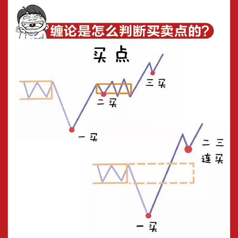 [醉染正版]一小时漫画缠论实战法 缠中说禅缠论实战详解 图解缠论解盘详解解析 缠论入门书籍财经杂质股票入门书股市炒股K线高清大图