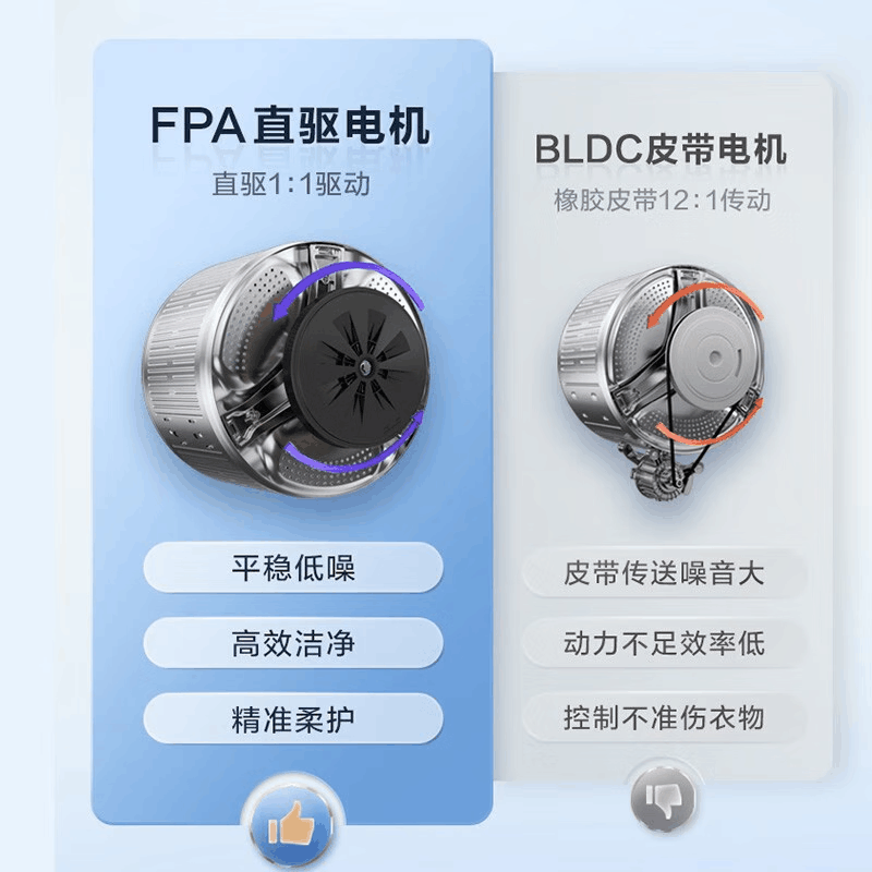 海尔(Haier)滚筒洗衣机10kg容量全自动精华洗2.0升级直驱变频视窗平嵌智能投放洗烘一体 EG100HBD66S图片