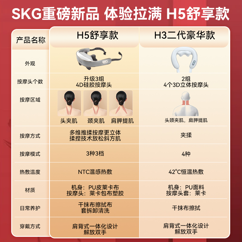 生日礼物SKG颈椎按摩器肩颈按摩仪腰部背部肩膀斜方肌脖子揉捏H5高清大图