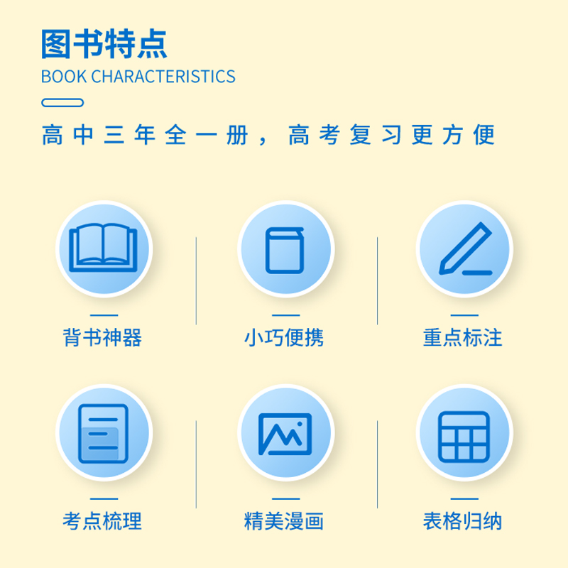 物理公式定律与典型例题 高中通用 [正版]2023新版高中蓝精灵口袋书数学语文基础知识手册物理化学公式定律大全高考英语生高清大图