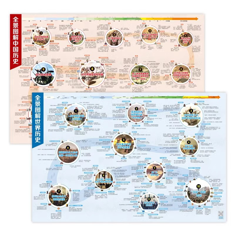 全景图解中国史 [正版]全2册 全景图解中国史+世界史 一张图看懂历史大事件地图上的全景中国史地图上的全景世界史全景世界