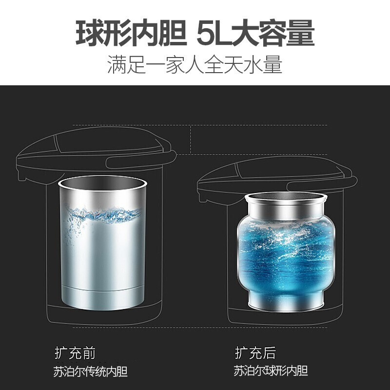 苏泊尔(SUPOR)电热水瓶5L大容量电热水壶电水壶家用烧水壶恒温水壶防干烧过热保护饮水机烧水一体机 SW-50J70B高清大图