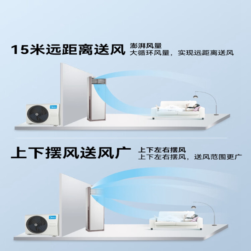 美的 中央空调5匹柜式空调 商用柜机冷暖变频新能效380V RFD-120LW/BSDN8Y-PA401(B3)A